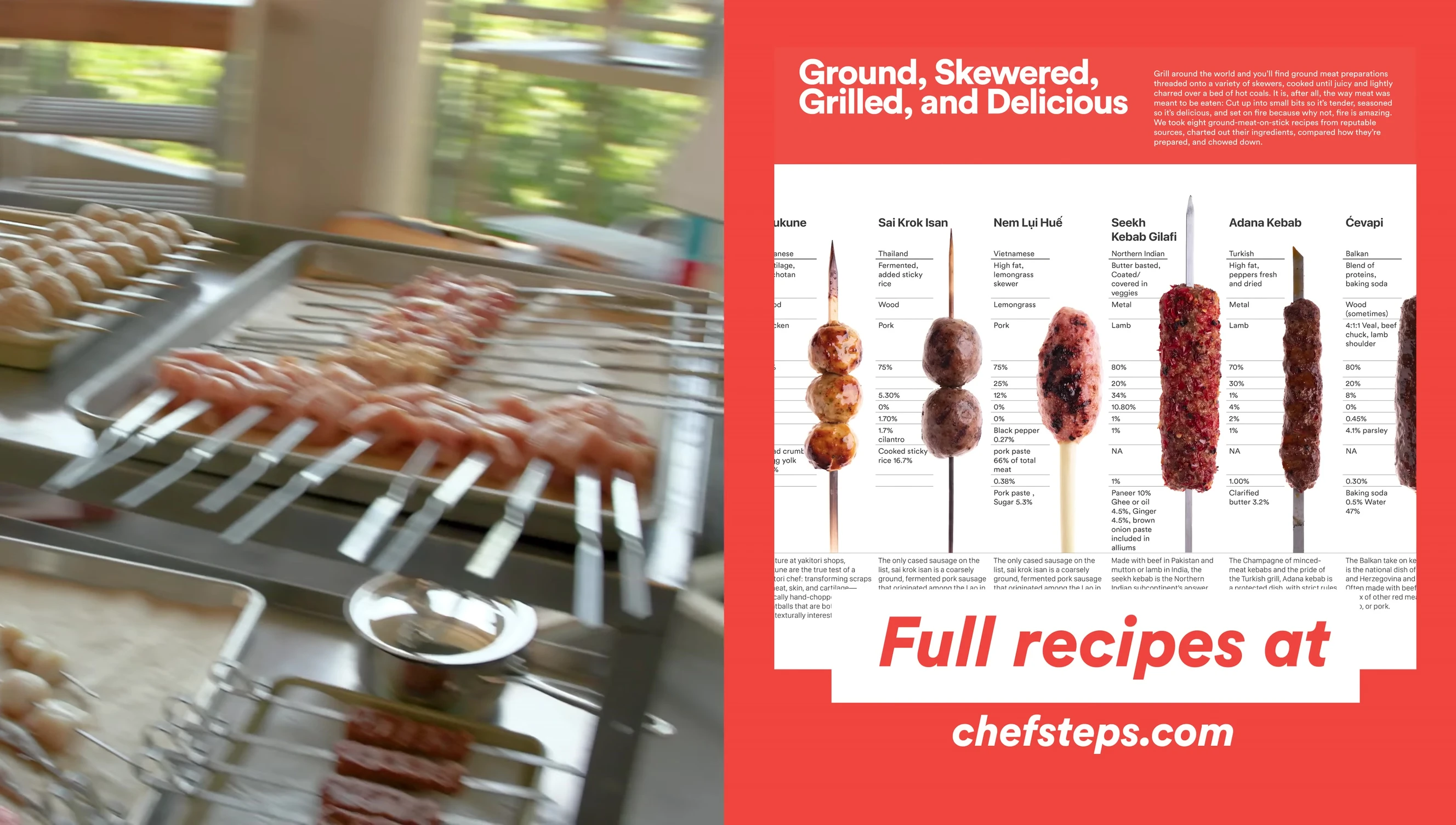 DIY hibachi grill cooking skewers